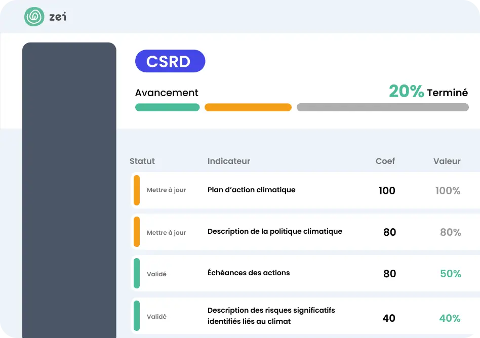 solutions.going_further.tab_section.priorisation.imageAlt